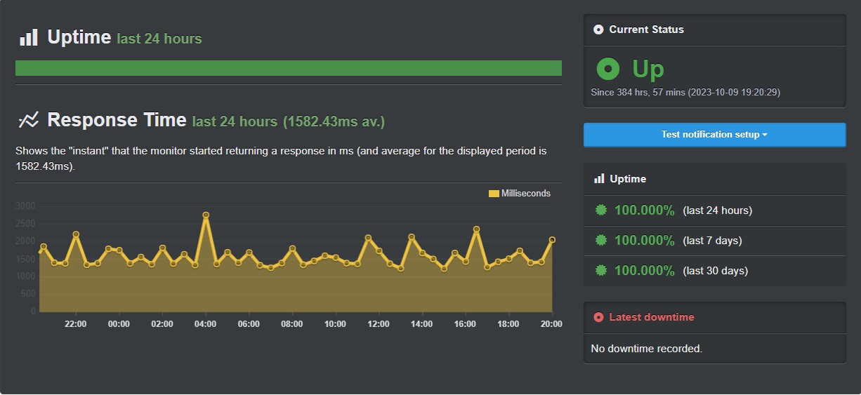 InterServer Uptime Robot Results