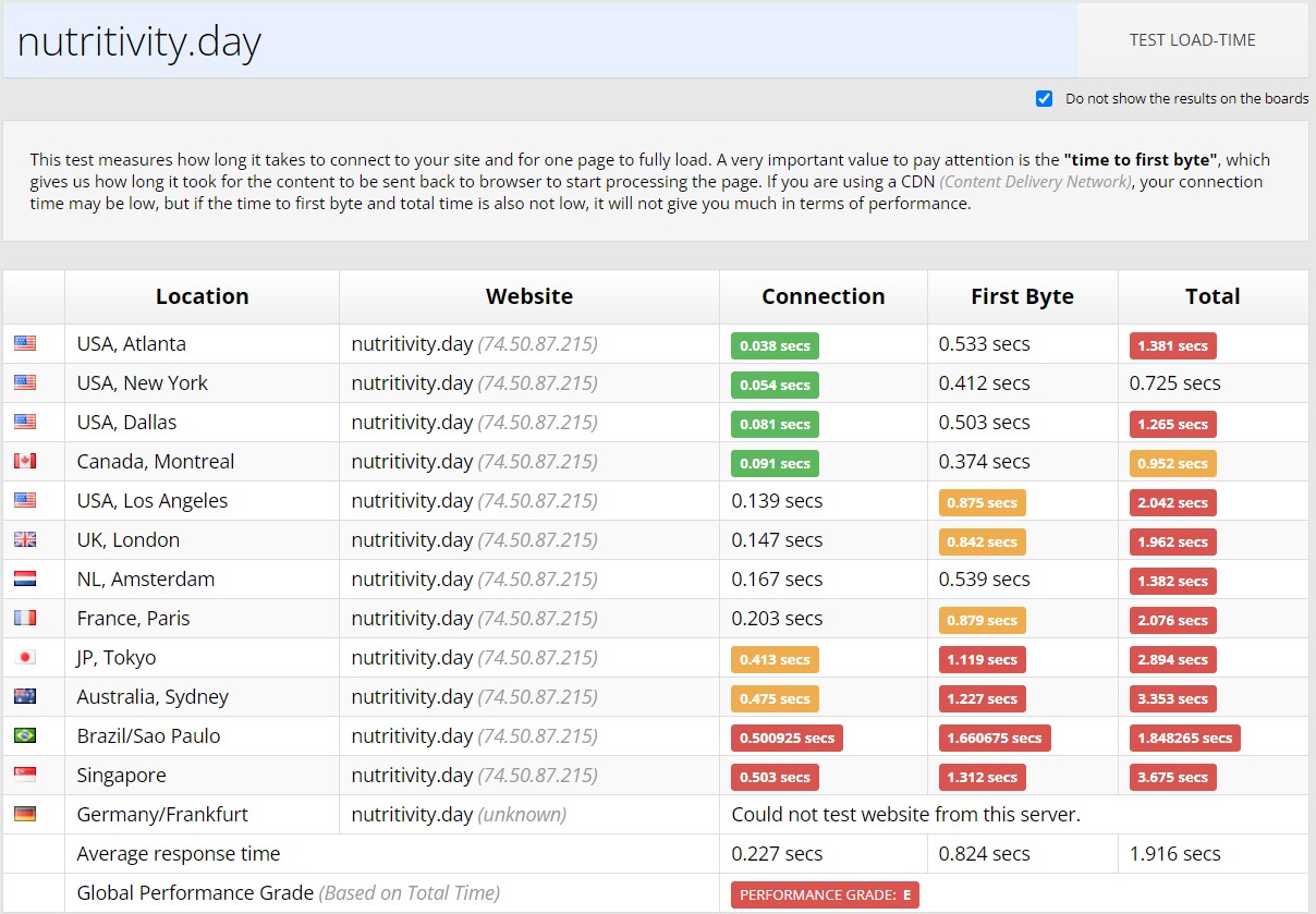 InterServer Sucuri Load Time Tester Results