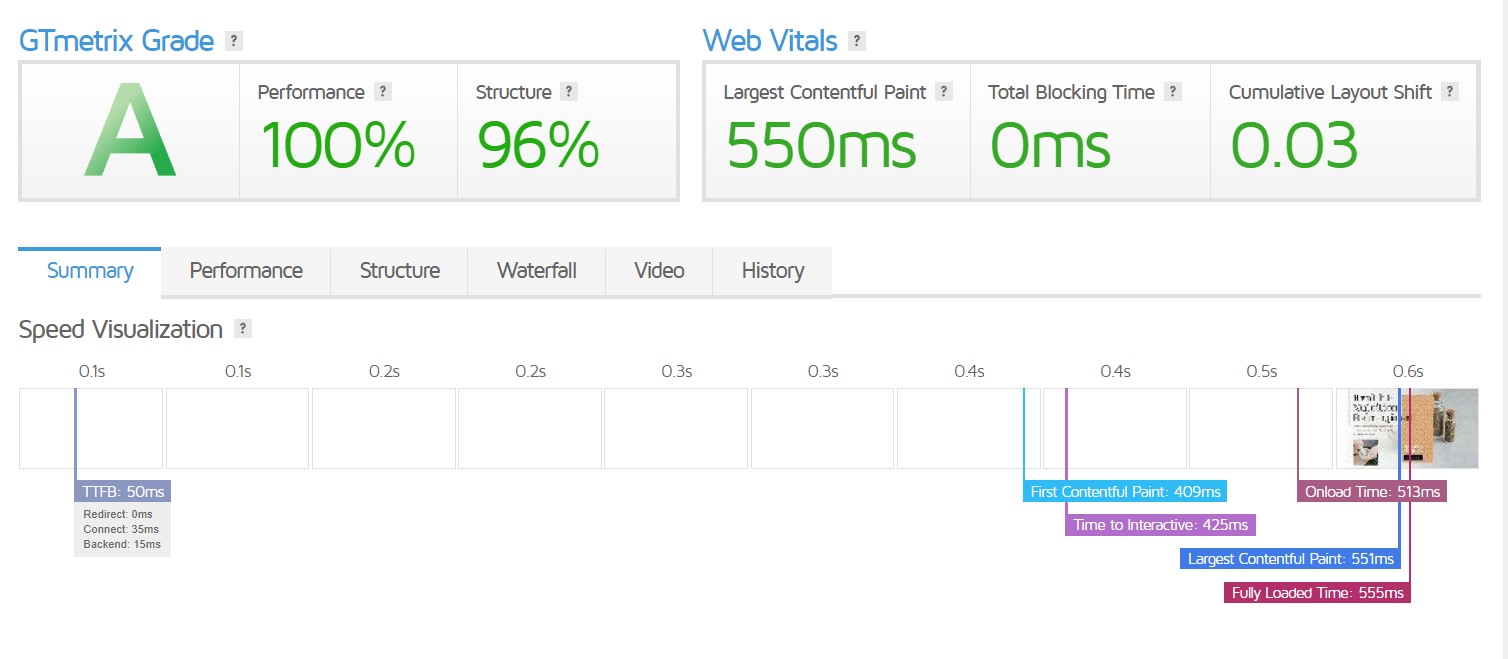 Nexcess' GTmetrix test results for 10 days of monitoring.